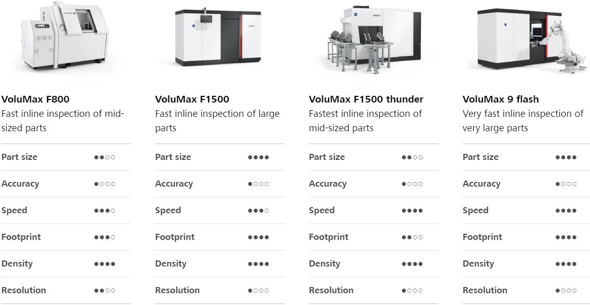 德州德州蔡司德州工业CT