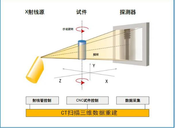 德州工业CT无损检测